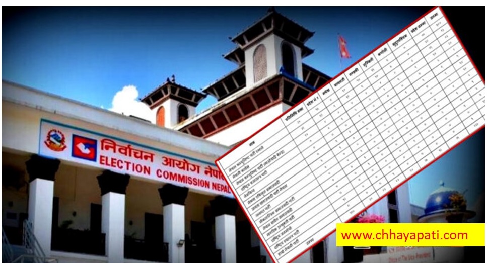यसरि बन्यो एमाले पहिलो पाटी,कुन दललाई कति  सिट संख्या? (सूचीसहित)